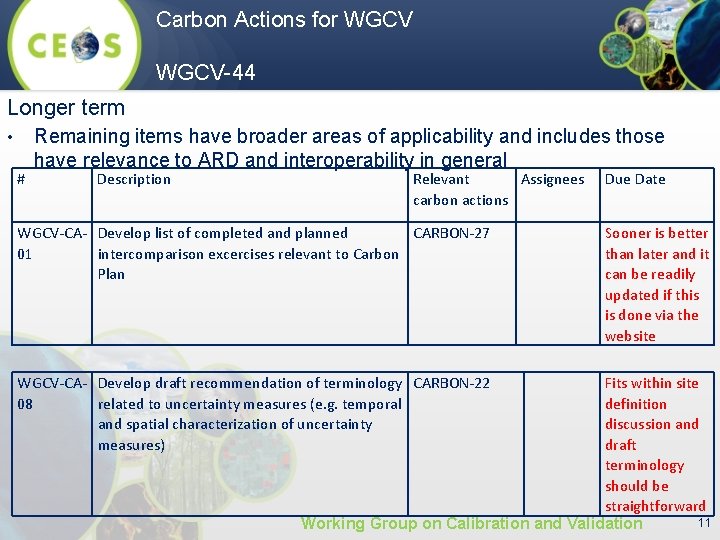 Carbon Actions for WGCV-44 Longer term • # Remaining items have broader areas of