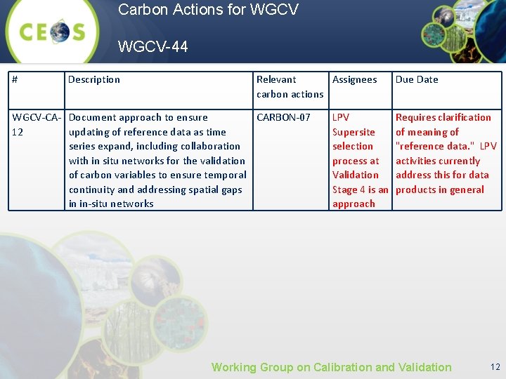 Carbon Actions for WGCV-44 # Description Relevant Assignees carbon actions WGCV-CA- Document approach to