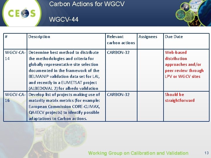 Carbon Actions for WGCV-44 # Description WGCV-CA- Determine best method to distribute 14 the