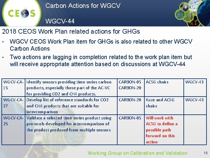 Carbon Actions for WGCV-44 2018 CEOS Work Plan related actions for GHGs • •