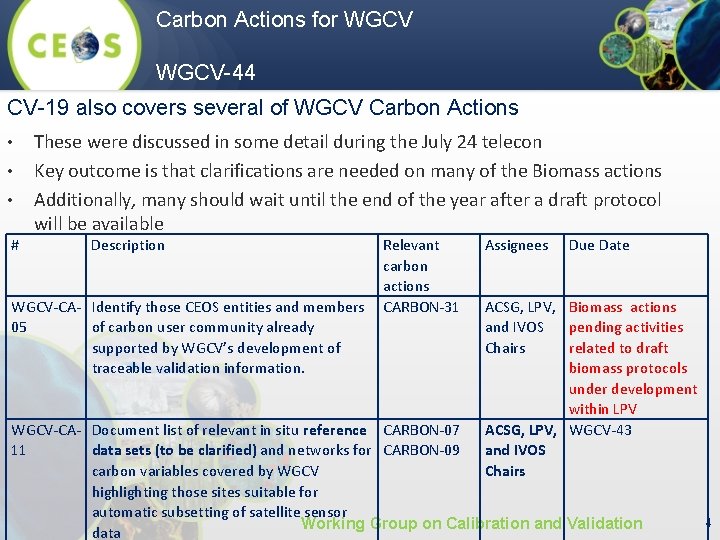 Carbon Actions for WGCV-44 CV-19 also covers several of WGCV Carbon Actions • •