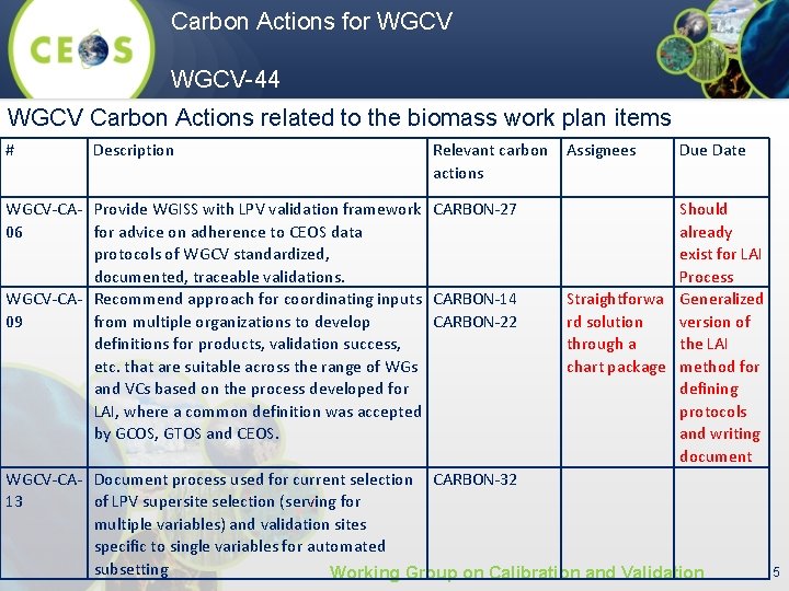 Carbon Actions for WGCV-44 WGCV Carbon Actions related to the biomass work plan items