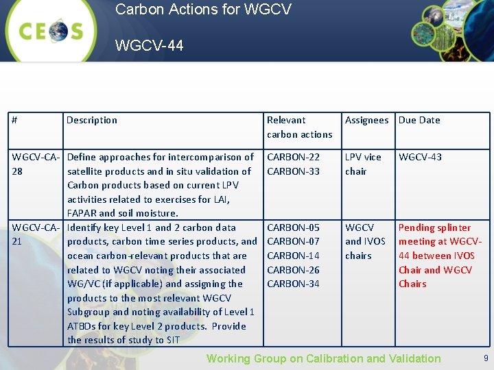 Carbon Actions for WGCV-44 # Description WGCV-CA- Define approaches for intercomparison of 28 satellite