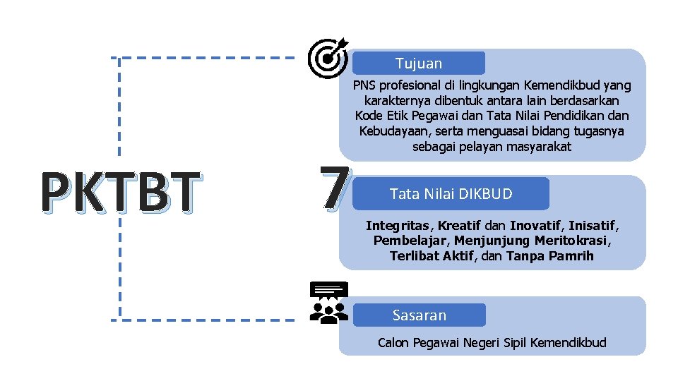 Tujuan PKTBT PNS profesional di lingkungan Kemendikbud yang karakternya dibentuk antara lain berdasarkan Kode