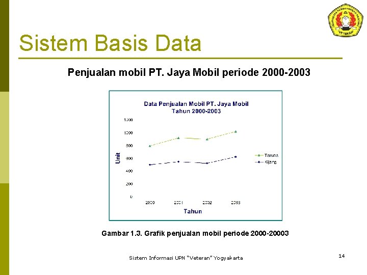Sistem Basis Data Penjualan mobil PT. Jaya Mobil periode 2000 -2003 Gambar 1. 3.