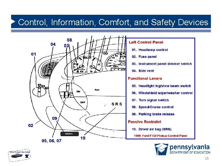 Control, Information, Comfort, and Safety Devices 10/23/2021 15 