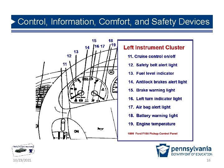 Control, Information, Comfort, and Safety Devices 10/23/2021 16 