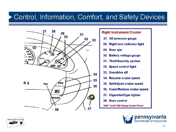 Control, Information, Comfort, and Safety Devices 10/23/2021 18 