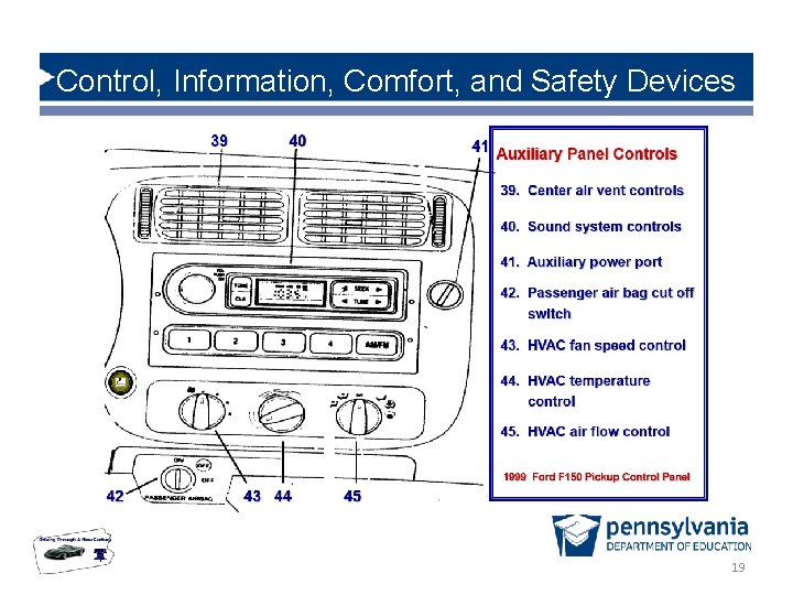 Control, Information, Comfort, and Safety Devices 10/23/2021 19 