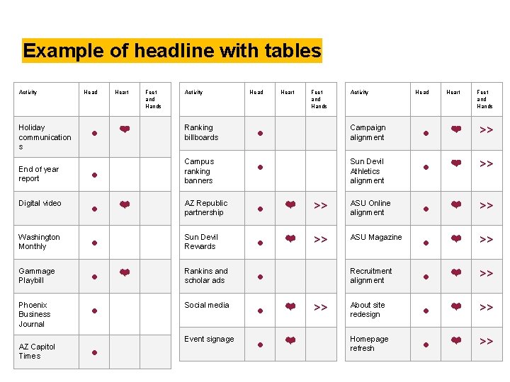 Example of headline with tables Activity Holiday communication s Head • End of year