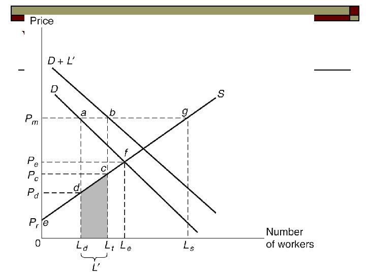 VALUING INPUTS: OPPORTUNITY COSTS 