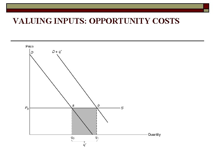 VALUING INPUTS: OPPORTUNITY COSTS 