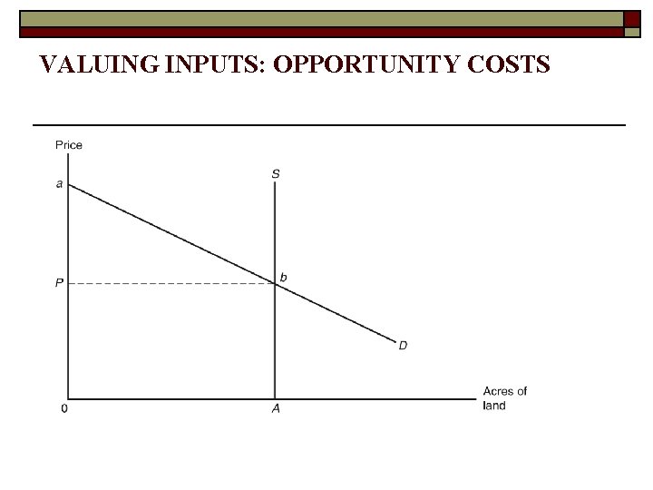 VALUING INPUTS: OPPORTUNITY COSTS 