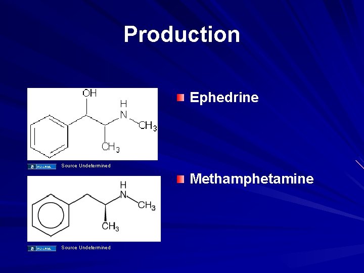 Production Ephedrine Source Undetermined Methamphetamine Source Undetermined 