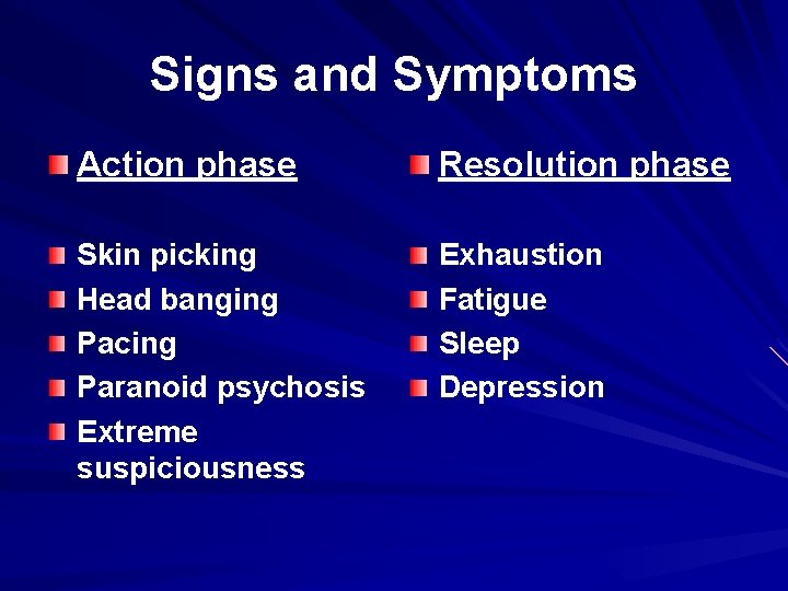 Signs and Symptoms Action phase Resolution phase Skin picking Head banging Pacing Paranoid psychosis