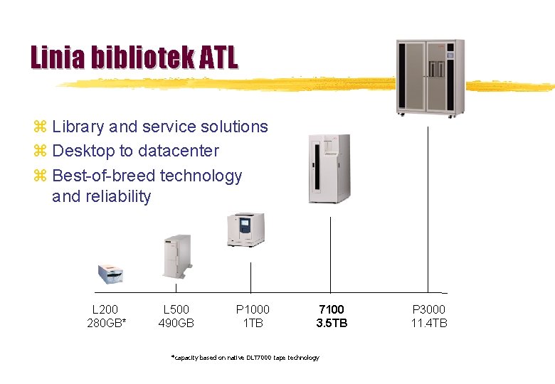 Linia bibliotek ATL z Library and service solutions z Desktop to datacenter z Best-of-breed