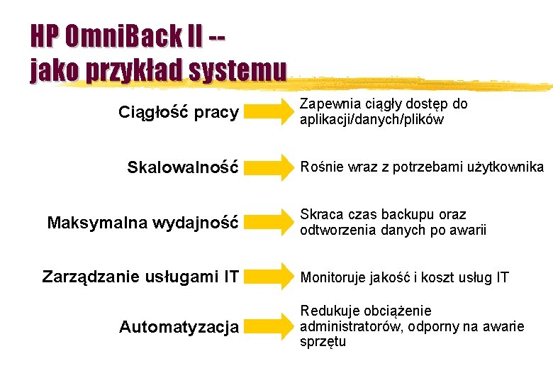 HP Omni. Back II -jako przykład systemu Ciągłość pracy Skalowalność Zapewnia ciągły dostęp do