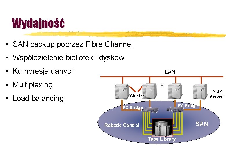 Wydajność • SAN backup poprzez Fibre Channel • Współdzielenie bibliotek i dysków • Kompresja