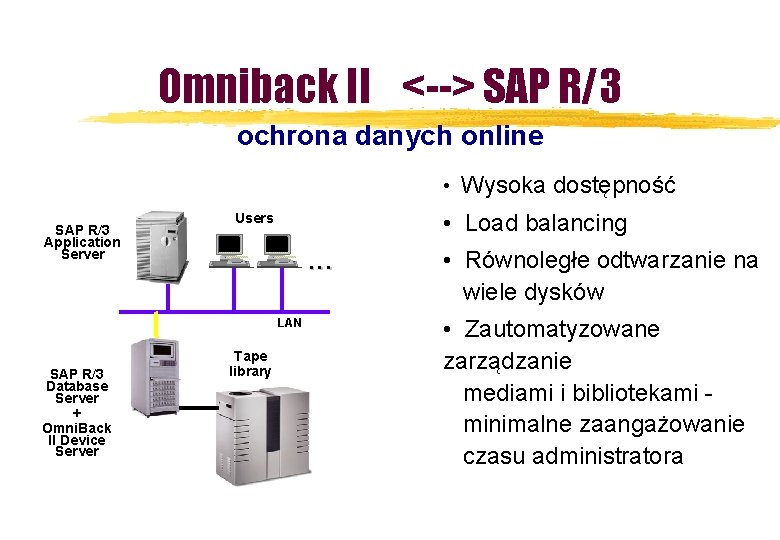 Omniback II <--> SAP R/3 ochrona danych online • Wysoka dostępność SAP R/3 Application