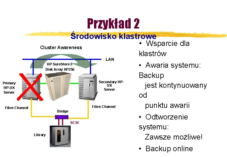 Przykład 2 Środowisko klastrowe • Wsparcie dla Cluster Awareness LAN HP Sure. Store E