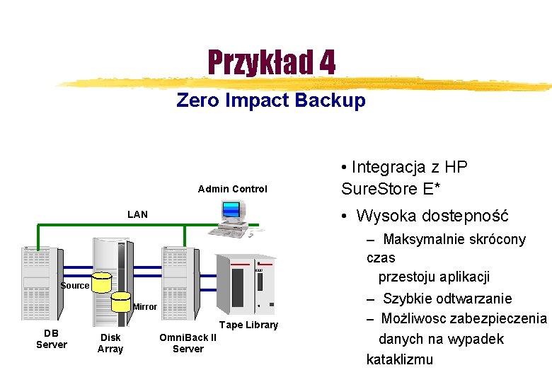 Przykład 4 Zero Impact Backup Admin Control • Wysoka dostepność LAN – Maksymalnie skrócony