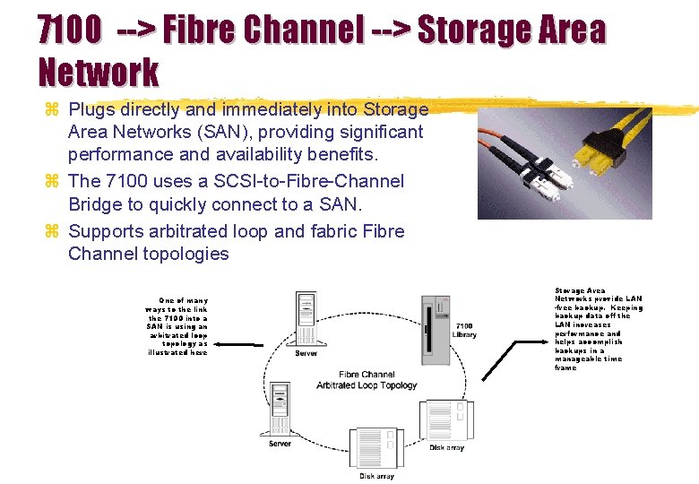 7100 --> Fibre Channel --> Storage Area Network z Plugs directly and immediately into