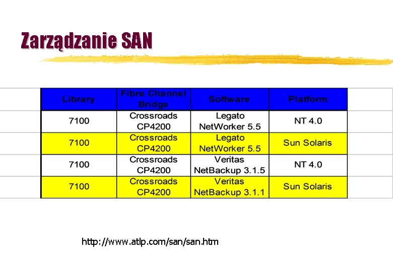 Zarządzanie SAN http: //www. atlp. com/san. htm 