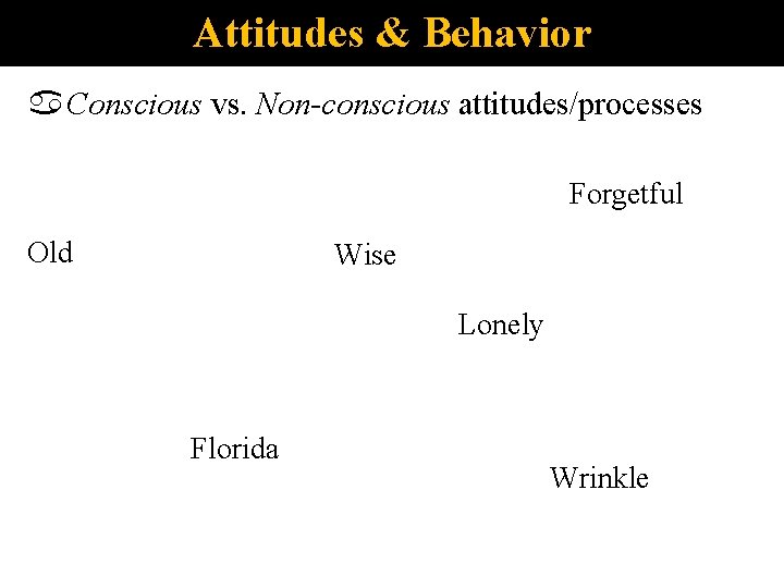 Attitudes & Behavior Conscious vs. Non-conscious attitudes/processes Forgetful Old Wise Lonely Florida Wrinkle 