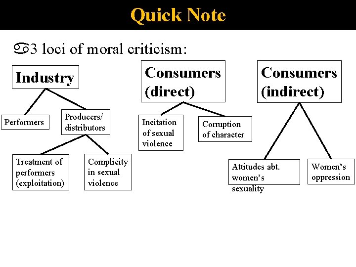 Quick Note 3 loci of moral criticism: Consumers Industry (direct) Performers Treatment of performers