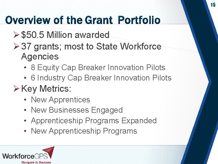 15 Ø $50. 5 Million awarded Ø 37 grants; most to State Workforce Agencies