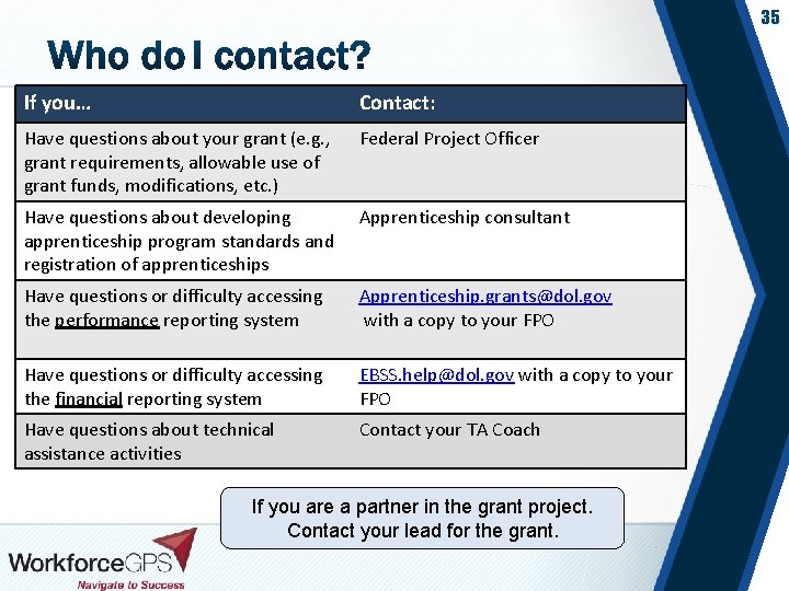 35 If you… Contact: Have questions about your grant (e. g. , grant requirements,
