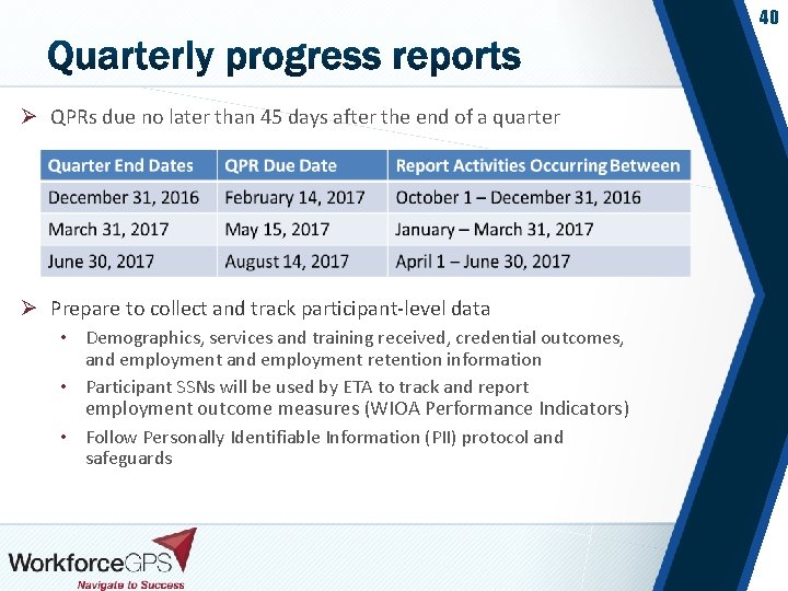 40 Ø QPRs due no later than 45 days after the end of a
