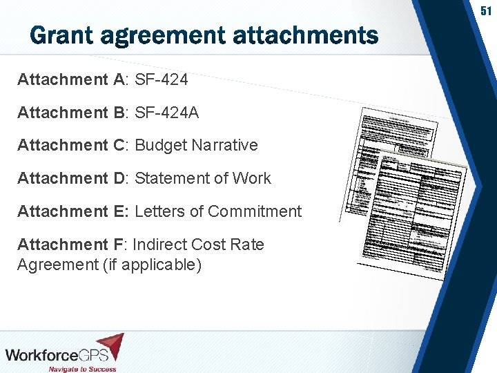 51 Attachment A: SF-424 Attachment B: SF-424 A Attachment C: Budget Narrative Attachment D: