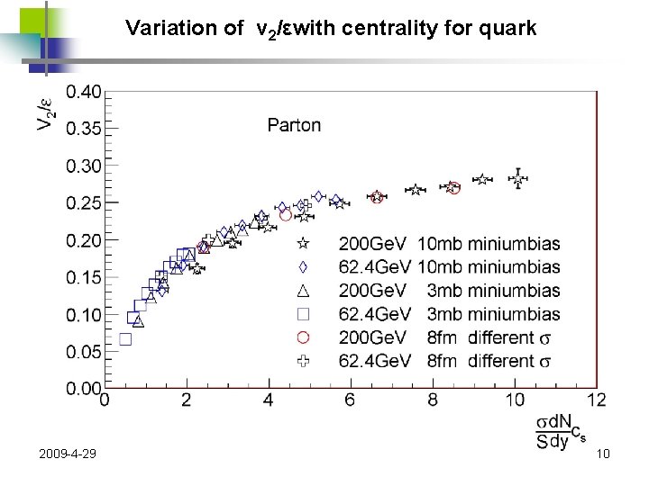 Variation of v 2/εwith centrality for quark 2009 -4 -29 10 