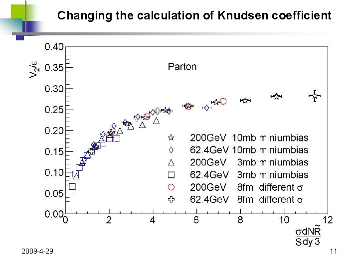 Changing the calculation of Knudsen coefficient 2009 -4 -29 11 