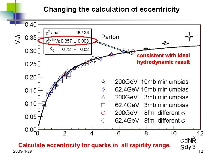 Changing the calculation of eccentricity consistent with ideal hydrodynamic result Calculate eccentricity for quarks