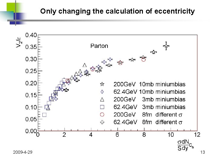 Only changing the calculation of eccentricity 2009 -4 -29 13 