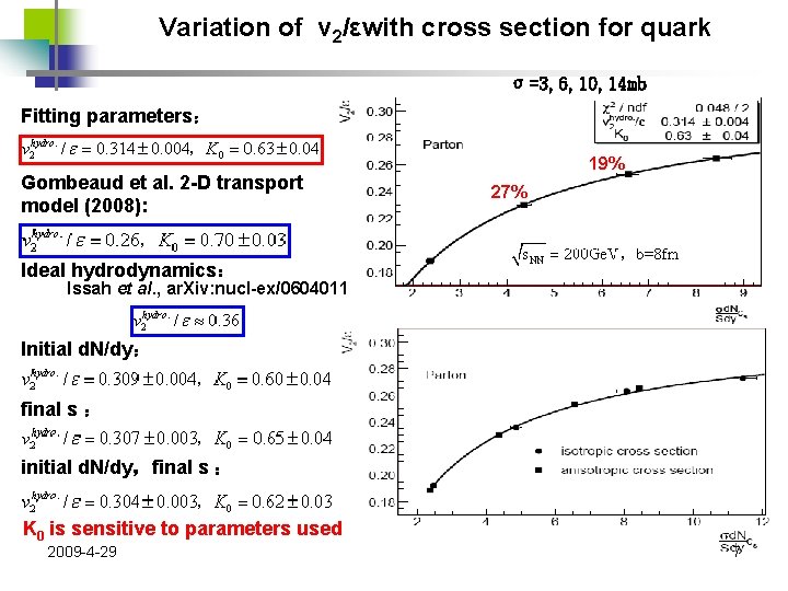 Variation of v 2/εwith cross section for quark σ=3, 6, 10, 14 mb Fitting