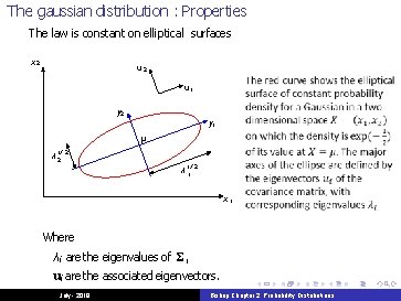 The gaussian distribution : Properties The law is constant on elliptical surfaces x 2