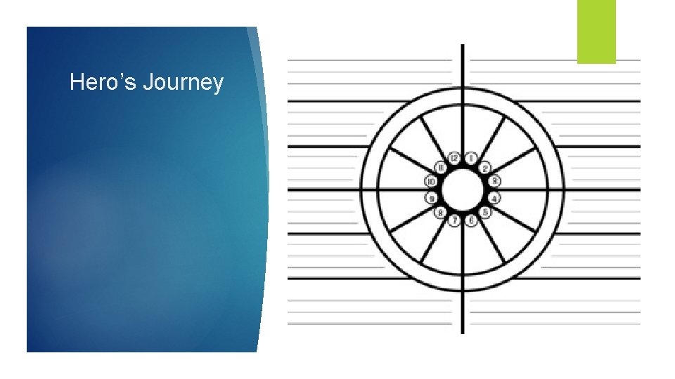 Hero’s Journey 
