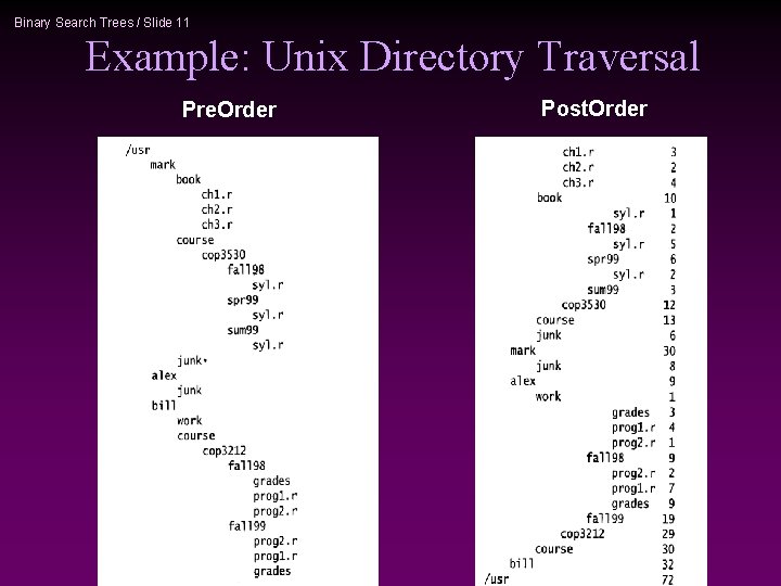 Binary Search Trees / Slide 11 Example: Unix Directory Traversal Pre. Order Post. Order