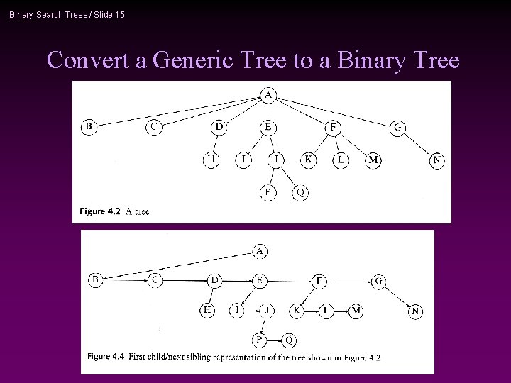 Binary Search Trees / Slide 15 Convert a Generic Tree to a Binary Tree