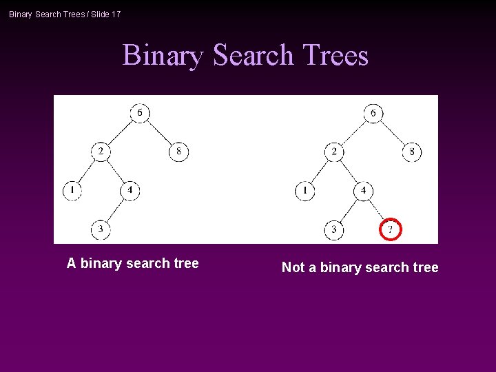 Binary Search Trees / Slide 17 Binary Search Trees A binary search tree Not