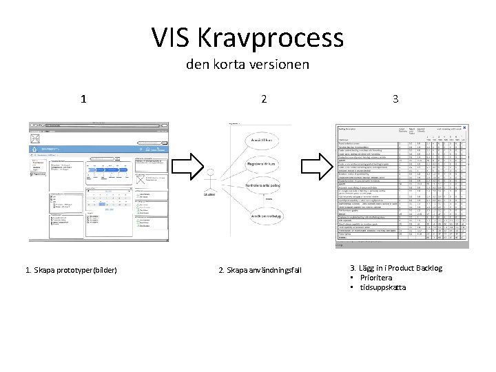 VIS Kravprocess den korta versionen 1 1. Skapa prototyper(bilder) 2 2. Skapa användningsfall 3