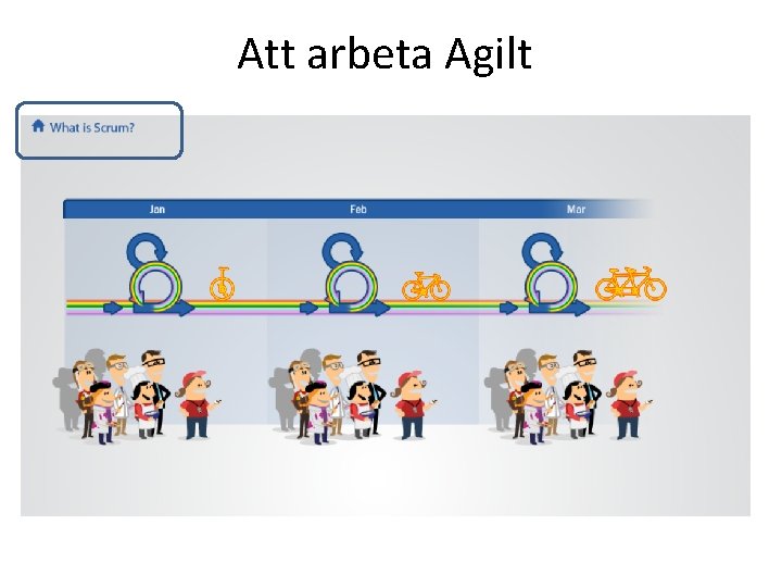 Att arbeta Agilt 