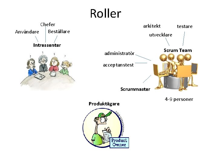 Chefer Beställare Användare Roller arkitekt testare utvecklare Intressenter administratör Scrum Team acceptanstest Scrummaster Produktägare