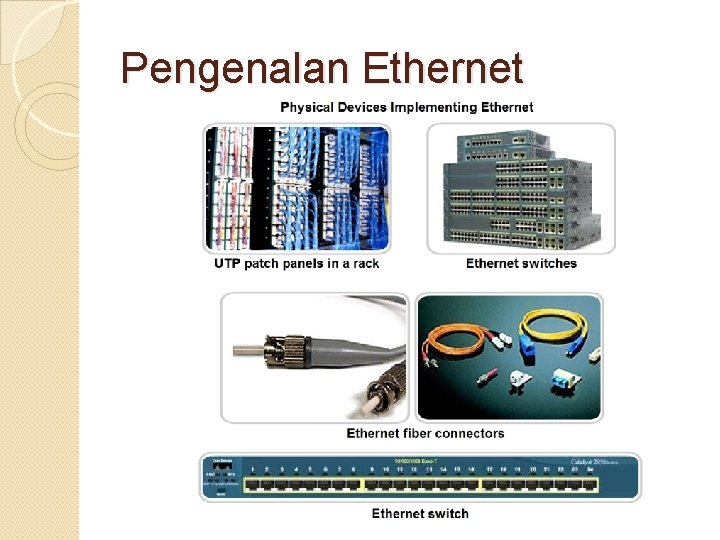 Pengenalan Ethernet 
