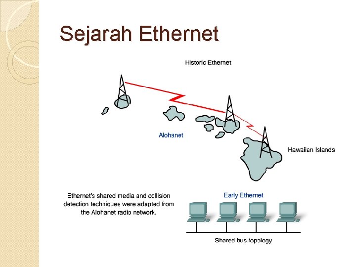 Sejarah Ethernet 