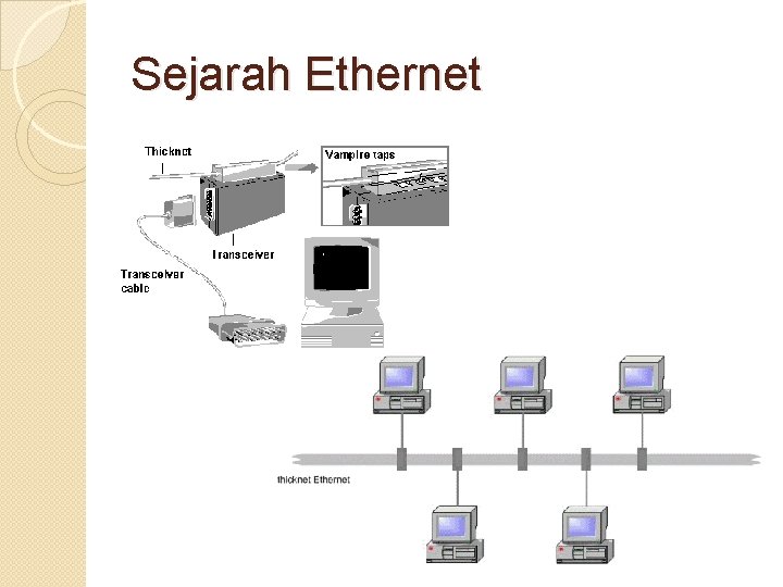 Sejarah Ethernet 