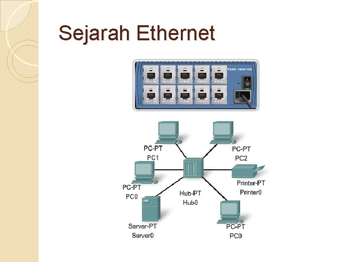 Sejarah Ethernet 